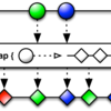 RxのflatMapの使い方