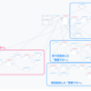 Voiceflow TIPS #19 Googleスプレッドシート連携で作るゼロカロリースキルもどき 〜スプレッドシートの削除〜