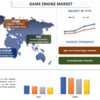 2022年から2028年までのゲームエンジンの市場シェア、サイズ、トレンド、予測、分析、成長