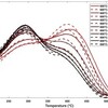 On kinetic modeling of change in active sites upon hydrothermal aging of Cu-SSZ-13

