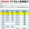 SEKAI NO OWARIのデジタル人気曲【売上・再生回数ランキング】