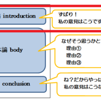 英語 エッセイ 書き方