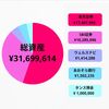 🐍【総資産3170万】2025年3月度資産公開💫