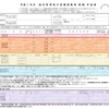 年末調整　扶養控除等申告書の書き方