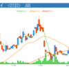 株価不調-20180117