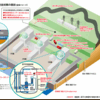 泊発電所3号機　新規制基準適合審査への対応についての審査会議9月29日