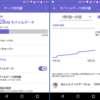 スマフォ・Qua phone QX（KYV42）の1月のデータ使用量