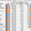 【狙い】６～７月紹介銘柄の成績について