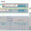 VCF 9.1 のラボ構築。Part-01：事前準備