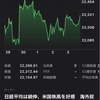 ★★★ 2020.7.4 今週の日経平均とビットコイン