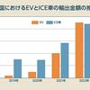 中国の EV戦略、私たちが受ける影響