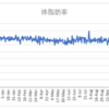 ボディメイクの週間報告53週目（11/8-11/14）: ボディメイクをスタートしてから1年の成果は？