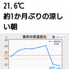 ファンタとアイスリング