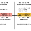 金持ち父さんの「キャッシュフロー・クワドラント」の考え方がめちゃくちゃ面白い