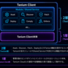 【Tanium】Tanium CloudにおけるTanium Clientアップグレードの方法と推奨運用