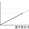 (プロが教える年収アップ戦略①) 基本的な考え方、年収上がり幅÷投下労力を最大化する