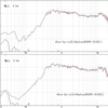 46cm円形ホーン　f特性の測定をしました