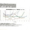 県大会エコカー決勝DATA