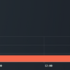 Road to 250k 5日目