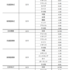 8資産均等型投信は本当にバランスがいいのか確認 #2