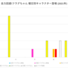 全力回避フラグちゃん!の2021年の曜日ごとのキャラクター登場をまとめてみた (2021/2/15 更新)