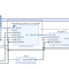 xapp1078をzyboで動かすまで(Xilinx v2017.3ツールチェイン)