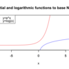 【指数関数a^xと対数関数Log(x,base=a)】本質的に内包する特異な時間性について。