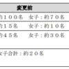 早稲田大学本庄高等学院の募集人員変更（2026年度～）