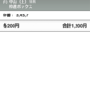 レース回顧【日経賞2023】