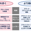 アフターコロナで二極化が加速する：企業戦略編