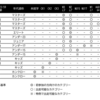 生年月日別カテゴリー早見表 - 女子（2024-2025シーズン）