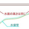 海底（地上・地盤）の形状とは関係なく、水平線は水平を保持する