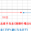 FP3級　学習メモ　Part４