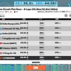 5/19 Zwift Race