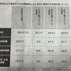 不均等分布に見る「蓄積家族」と「賃貸家族」