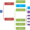 lispの練習