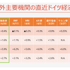 20230507 ドイツ経済スーパークイックチェック