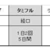 インフルエンザの新薬の効果☆