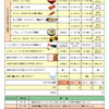 塩分チェックシートだけ！あることを知っておくだけで減塩指導が効果的になる！