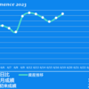 2023/6/19(月)グロースバブル2日目