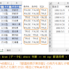 SQLでExcelの集計を簡単・楽しく - EQV演算子