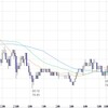 東京時間の米ドルの見通し8/29