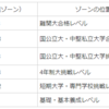 学力推移調査（通称ガクスイ）でわかったこと