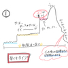 イク感覚ってどんな感じ？外イキと中イキは違うの？脳イキって？