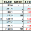 【1月末時点】一口馬主　収支表