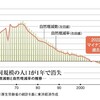 出生数80万人割れと少子化対策の具体案