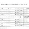 夜だるま新型コロナウイルス情報/山形県