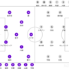 2024 J1第2節 京都サンガF.C.vs湘南ベルマーレ メモ