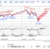 2019年3月第1週　相場観測