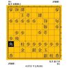 盤上での証明　屋敷伸之vs森下卓　１９９０年前期　第５６期棋聖戦